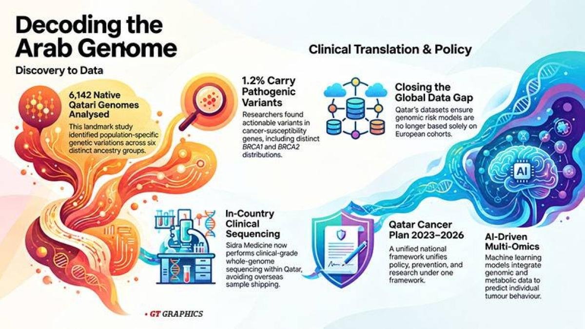 How Qatar is shaping the futur...
