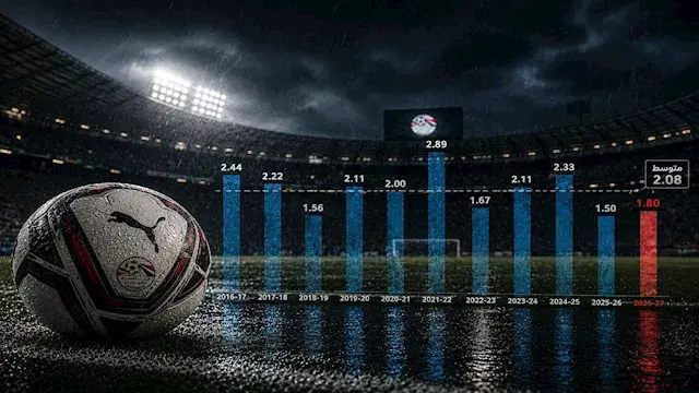 "تعادلات بنسبة 40%".. كيف اختل...