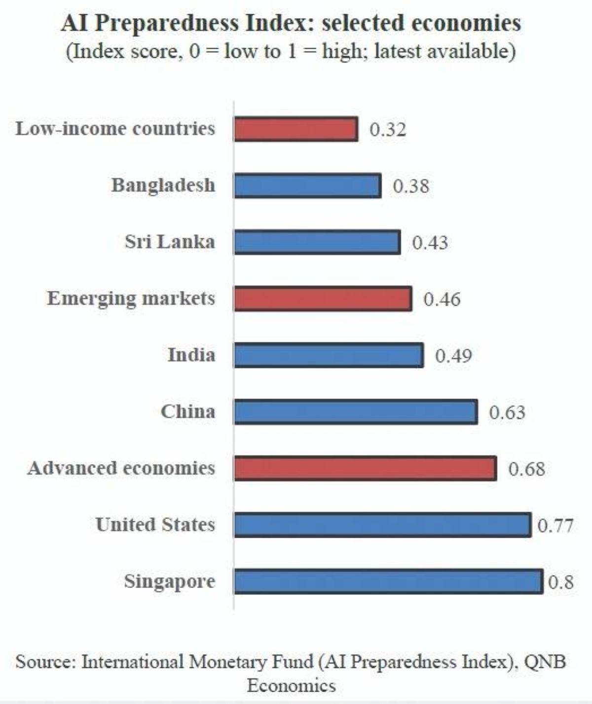 Emerging markets face both pro...