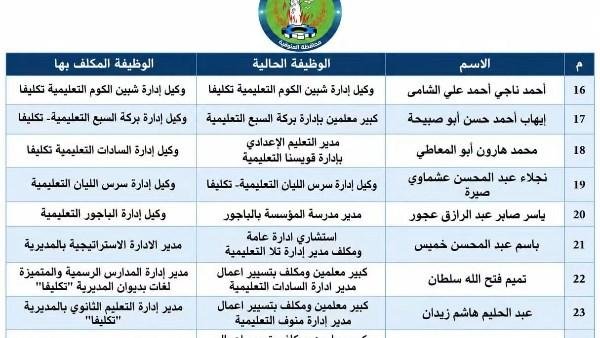 محافظ المنوفية يصدر حركة تنقلات موسعة لمديرى ووكلاء الإدارات التعليمية