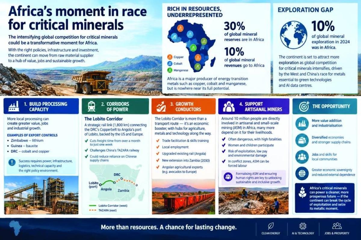 Can Africa seize its moment in...