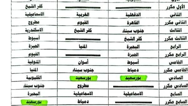 تعليم بورسعيد يحصل على مراكز متقدمة في مسابقات النشاط الصيفي