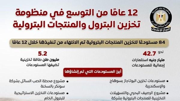 «لتأمين احتياجات السوق».. الوزراء يكشف تفاصيل التوسع في تخزين المنتجات البترولية