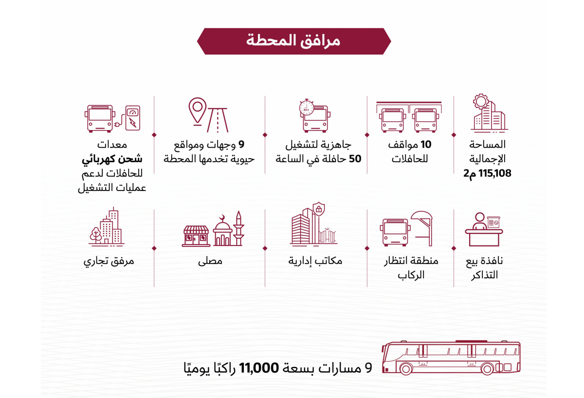 "المواصلات": تشغيل 50 حافلة كهربائية في الساعة