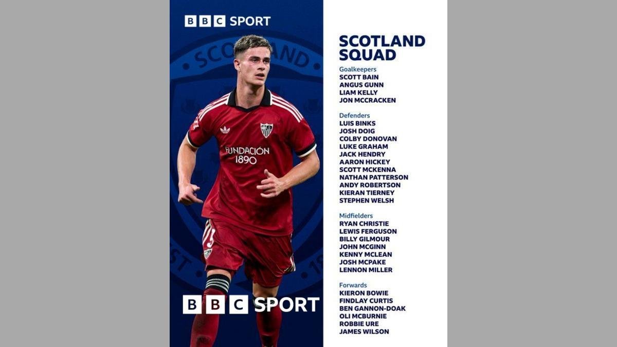 McBurnie & seven uncapped name...