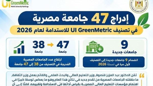 جامعة أسوان ضمن تصنيف UI GreenMetric العالمي للاستدامة 2026