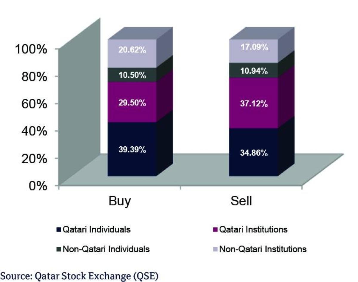 QNB Report