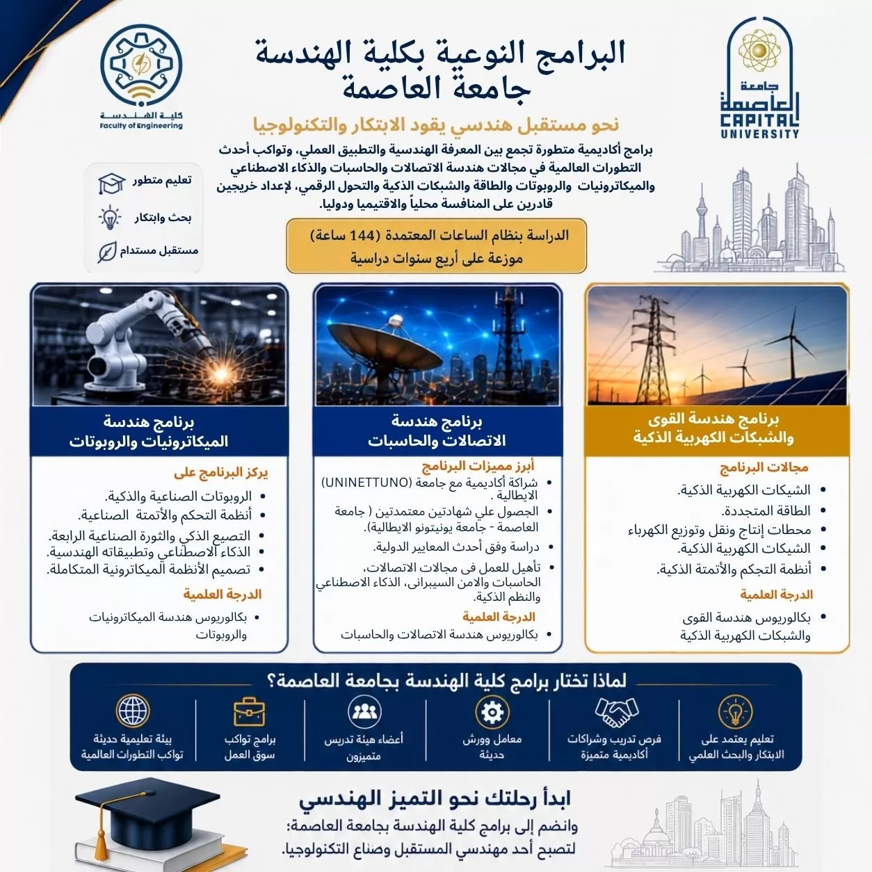 جامعة العاصمة تفتح آفاق المستقبل أمام طلاب الهندسة بثلاثة برامج نوعية تواكب الثورة الصناعية والتحول الرقمي والطاقة الذكية