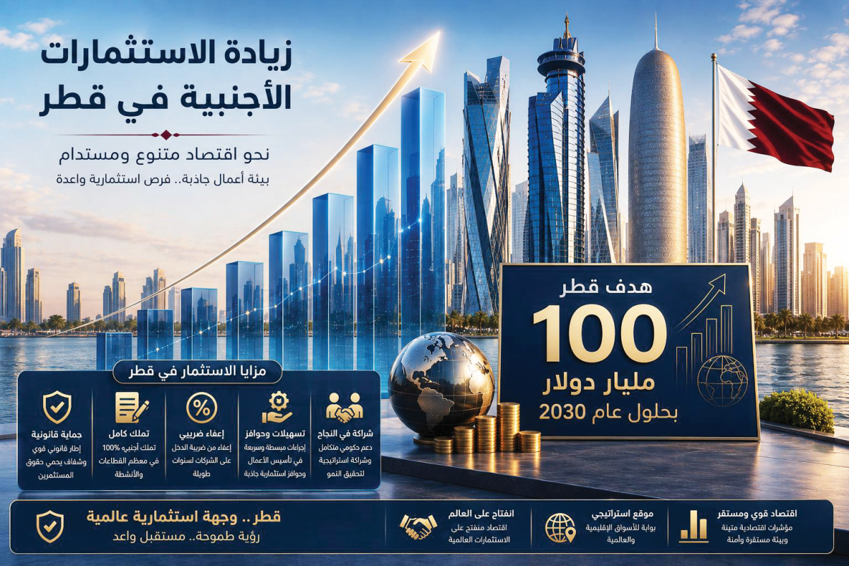 قطر الثانية عالميًا في مشاريع...
