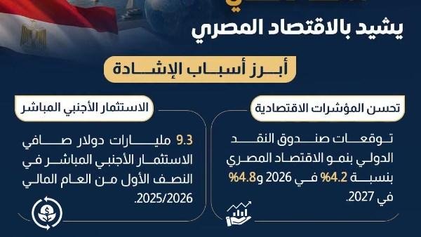 معلومات الوزراء: المنتدى الاقتصادي العالمي يشيد بالاقتصاد المصري