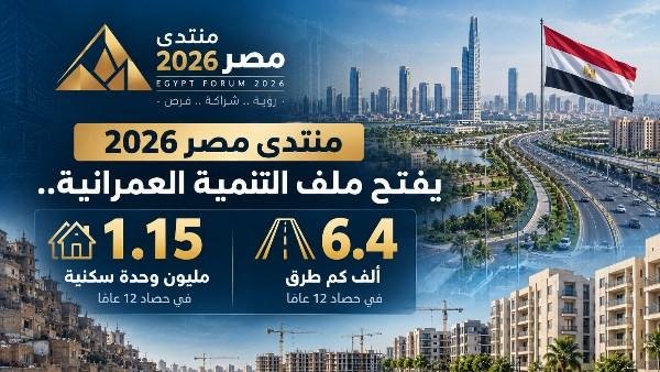 منتدى مصر 2026 يفتح ملف التنمية العمرانية.. 1.15 مليون وحدة سكنية و6.4 ألف كم طرق في حصاد 12 عامًا