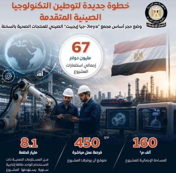 مجلس الوزراء: استثمارات صينية...